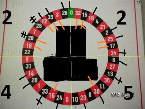 what numbers come up most often in roulette|The Best Numbers To Play on a Roulette Table: Which .